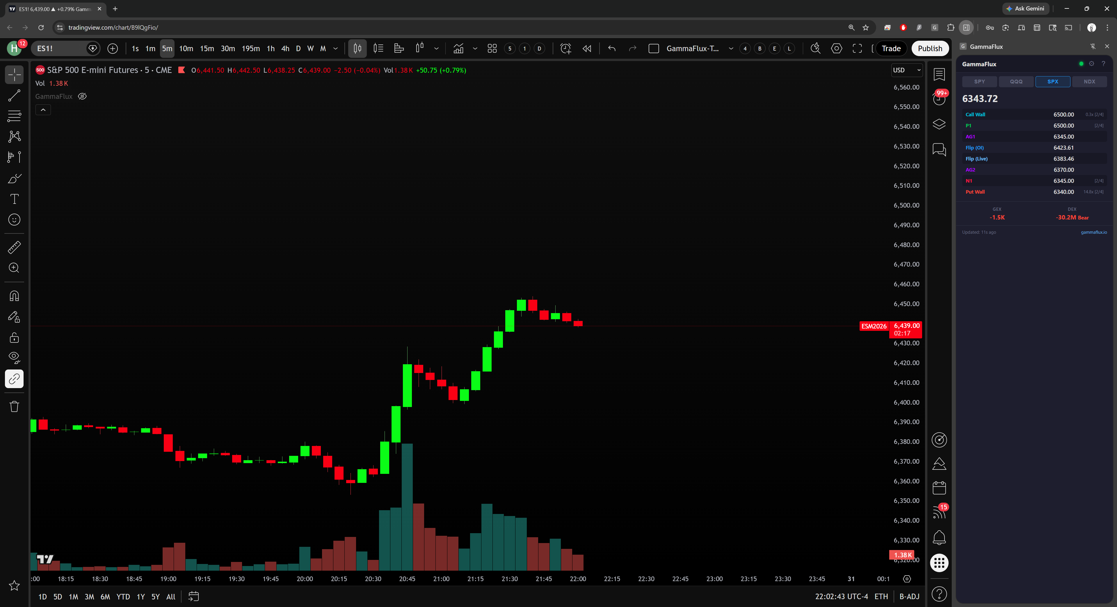 GammaFlux Chrome extension docked in side panel