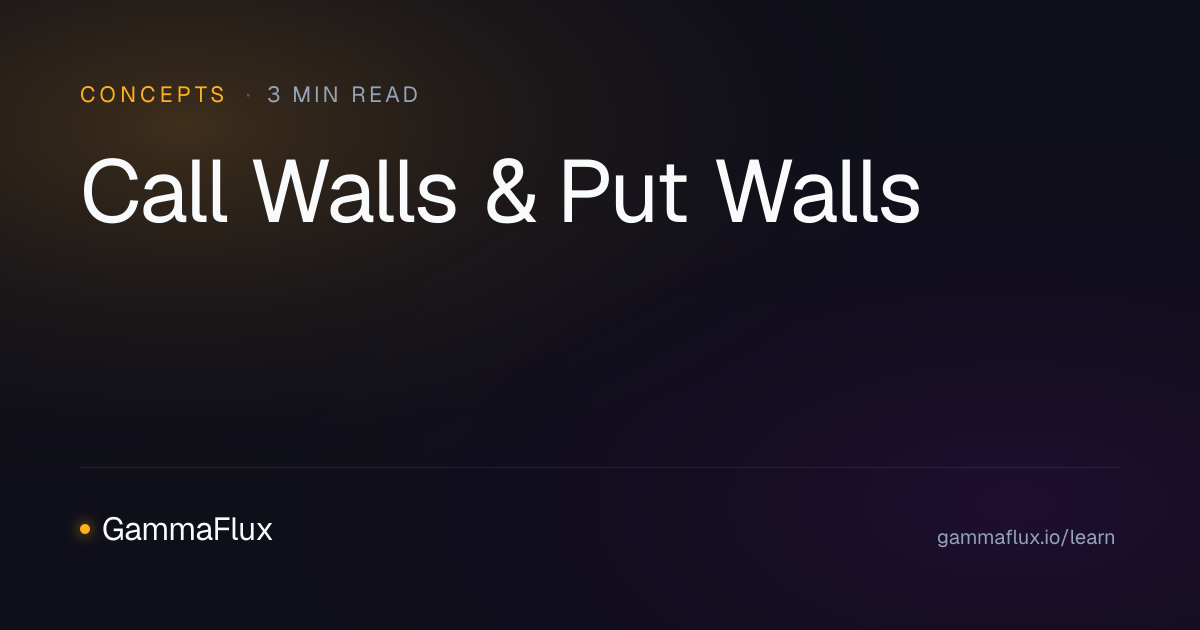 What Are Call Walls and Put Walls? | GammaFlux · GammaFlux