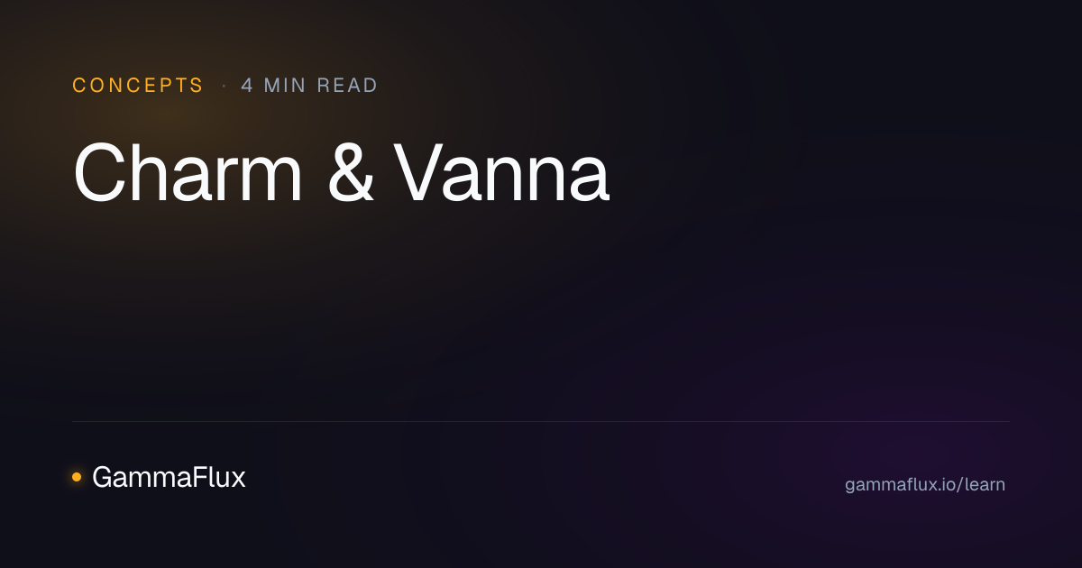 What Are Charm and Vanna? The Higher-Order Greeks That Move Markets ...